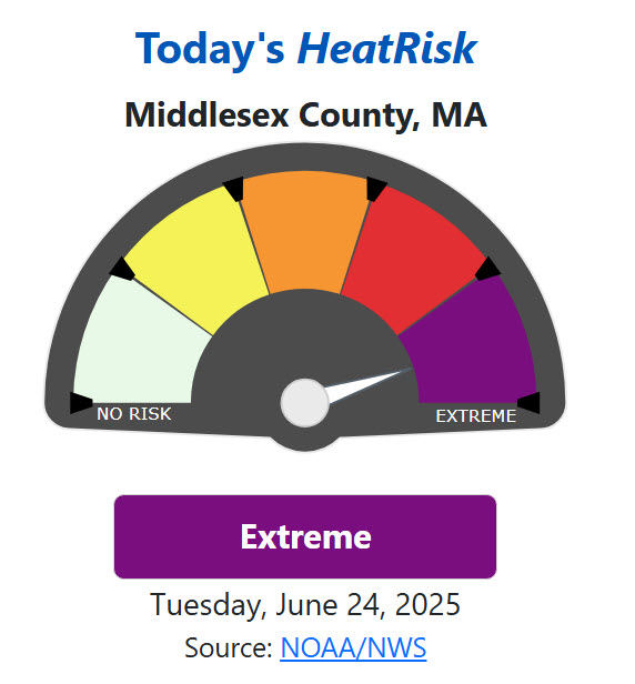Graphic showing today's heat risk to be extreme on a scale of no risk to extreme. Source NOAA/NWS"